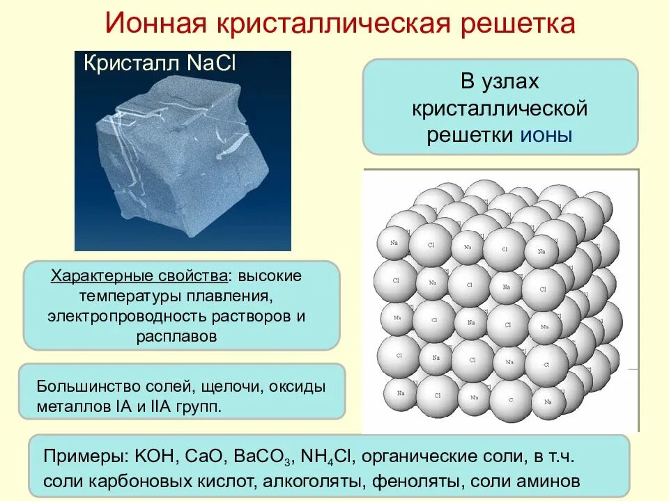 Задания различного типа