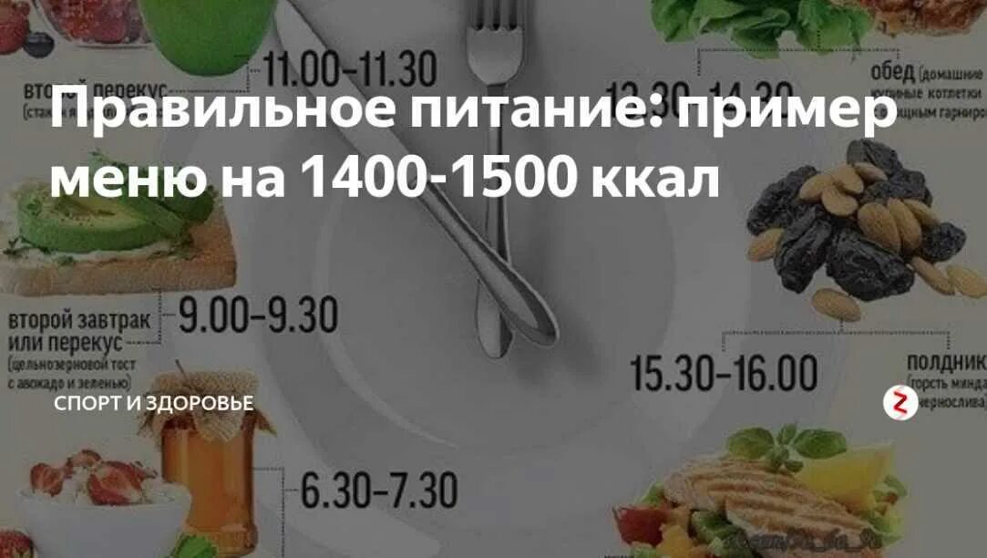 Меню питания на 1500 калорий. Питание на 1500 калорий. Меню на 1400-1500 ккал. Меню на 1500 калорий в день. Рацион на 1500 калорий в день.