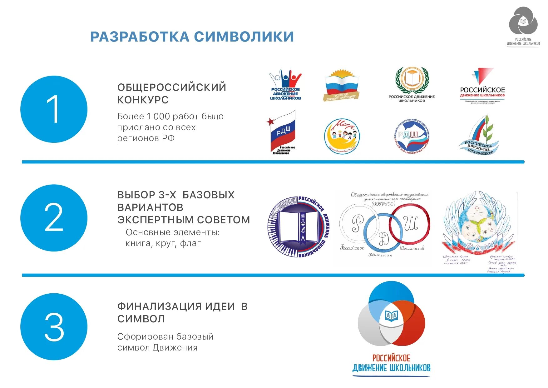 Символы и атрибуты РДШ. Символ РДШ. Российское движение школьников направления. Сайт российских школьников