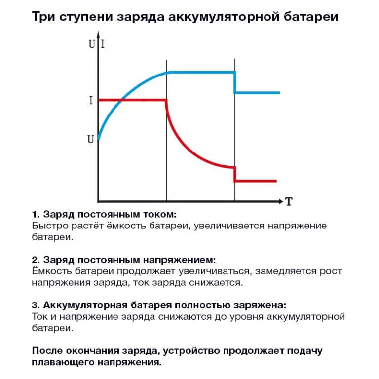 Ток заряда аккумулятора