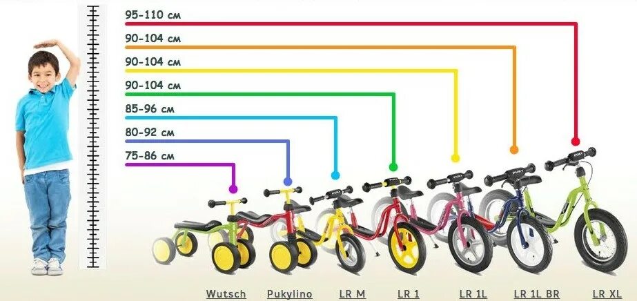 Какой велосипед купить ребенку в год. Puky беговелы таблица рост. Подобрать детский велосипед. Детские велосипеды по росту. Выбор детского велосипеда.