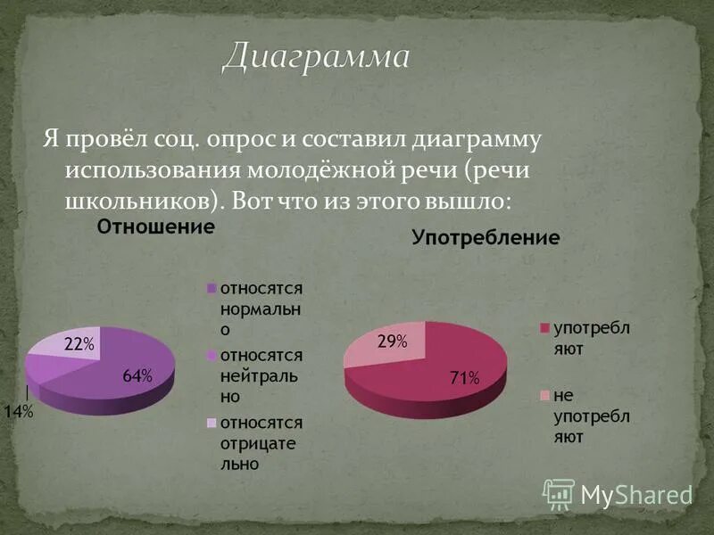 Анализ социологического опроса. Социальный опрос графика. Социальный опрос. Англицизмы в русском языке исследовательская работа. Соц опрос.
