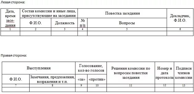 Протоколам форма регистрации