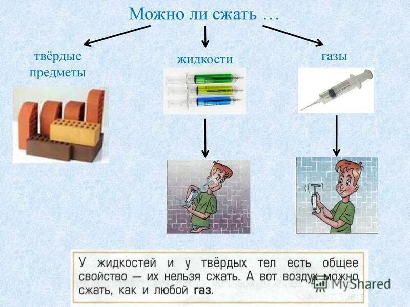 Сделать тверже. Твердые тела жидкости и ГАЗЫ. Возможно ли сжать жидкость. Сжатие твердого тела жидкости и газа. Сжатие твердых тел.