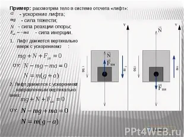 На полу лифта с постоянным ускорением