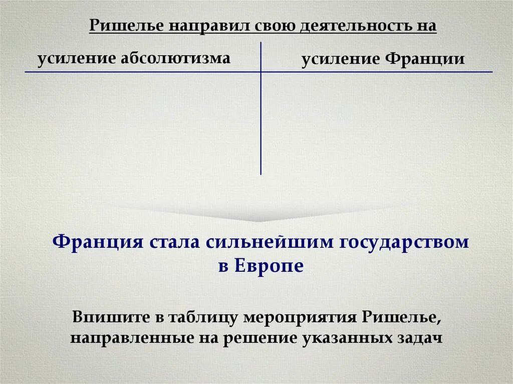 Реформы ришелье. Внешняя политика кардинала ришелье. Политика ришелье. Мероприятия ришелье 7 класс история. Мероприятия ришелье 7 класс история.