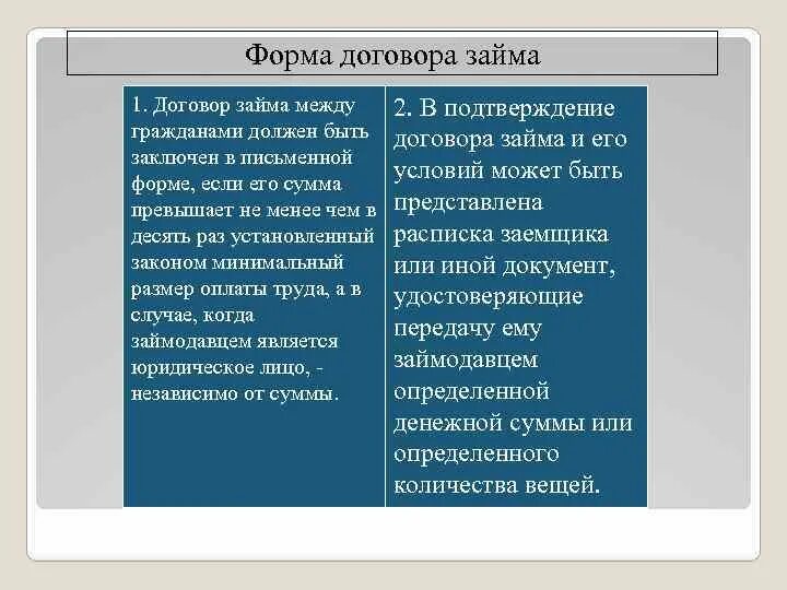 Займ форма сделки. Стороны договора займа. Признаки договора займа. Виды договора ссуды. Укажите виды договора займа..