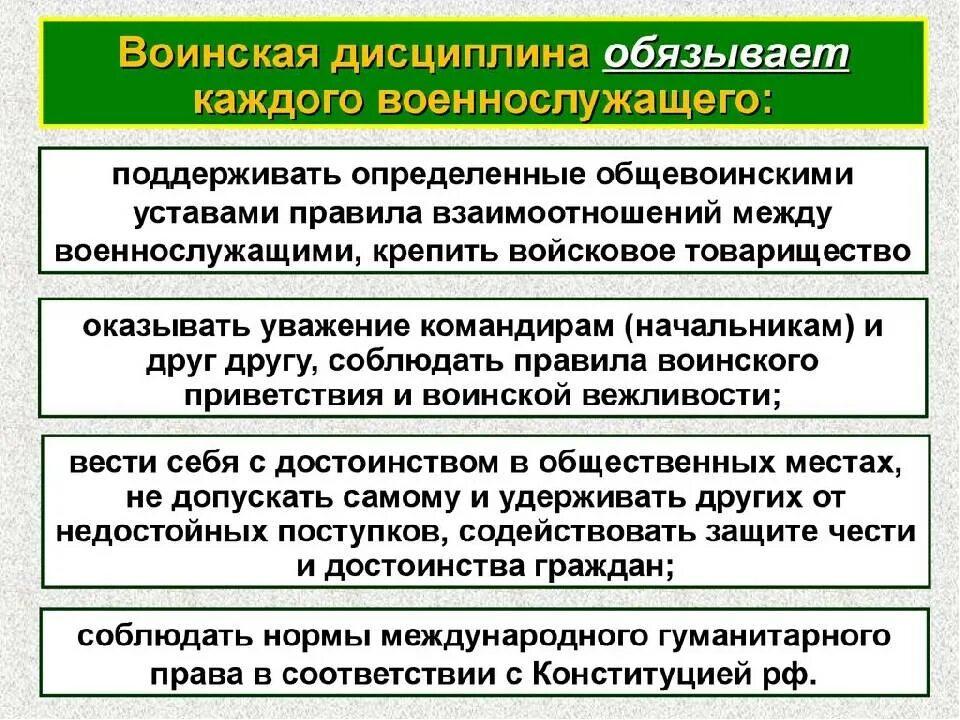 Административные правонарушения в области воинского. Воинская дисциплина. Обязанности воинской дисциплины. Воинская дисциплина и ответственность. Воинская дисциплина обязывает каждого.