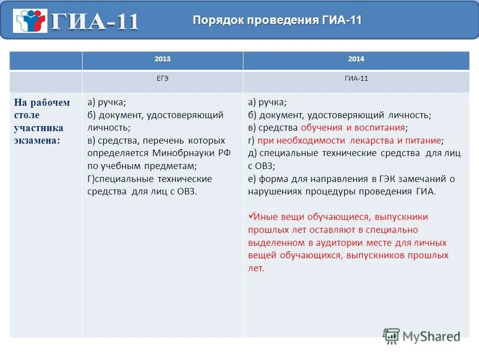 законы рф 2022. какой нормативный правовой документ определяет формы проведения гиа. установленного порядка проведения гиа-11. порядок проведения гиа. нормативный документ определяющий формы проведения гиа 9.