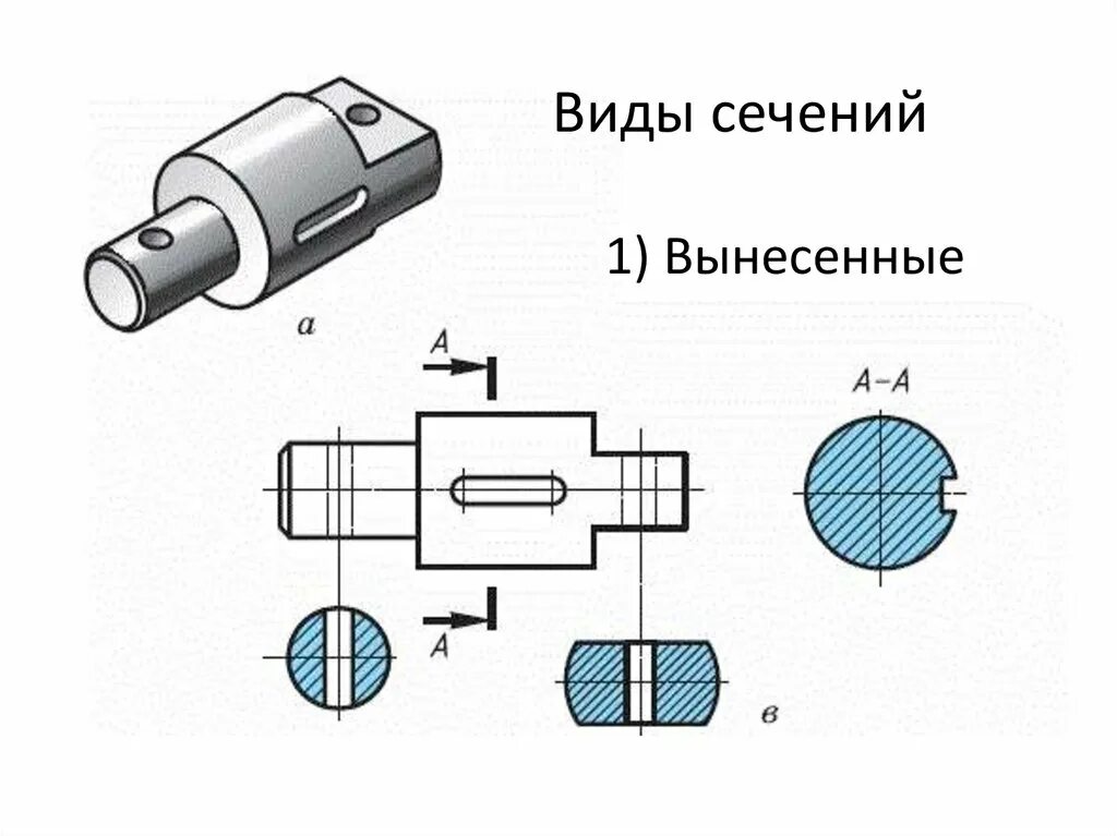 Выносное сечение на чертеже. Разрезы и сечения на чертежах. Виды сечений. Вынесенный разрез на чертеже. Вынес какой вид