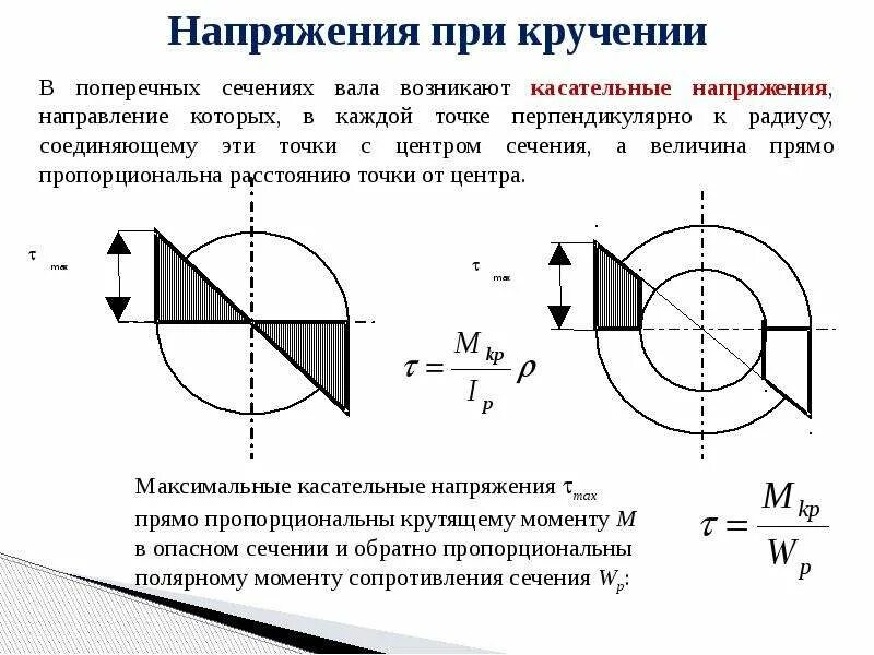 Кольцевые напряжения. Напряжения в поперечных сечениях при кручении круглых стержней.. Какие напряжения возникают при деформации кручения. Кручение стержня круглого сечения – расчетная схема. Напряжения в поперечном сечении вала при кручении.