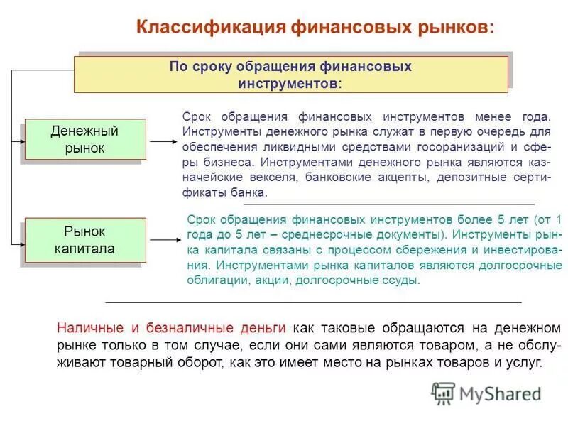 Финансовое обращение средств