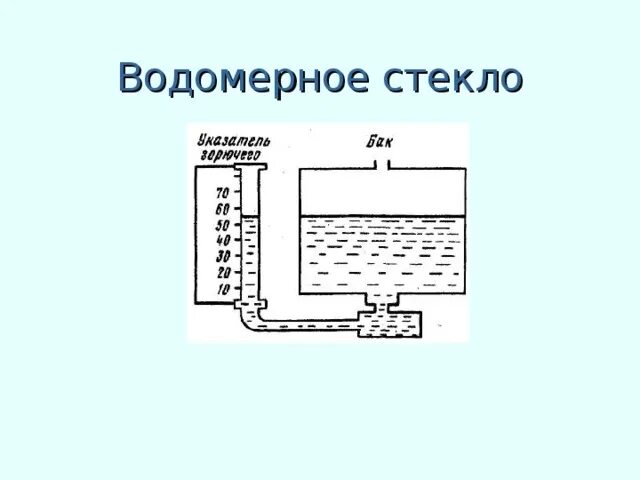 Водомерное стекло парового котла. Водомерное стекло сообщающиеся сосуды. Водомерное стекло парового котла схема. Водомерное стекло котла е чертеж. Подумайте для чего используются водомерные стекла