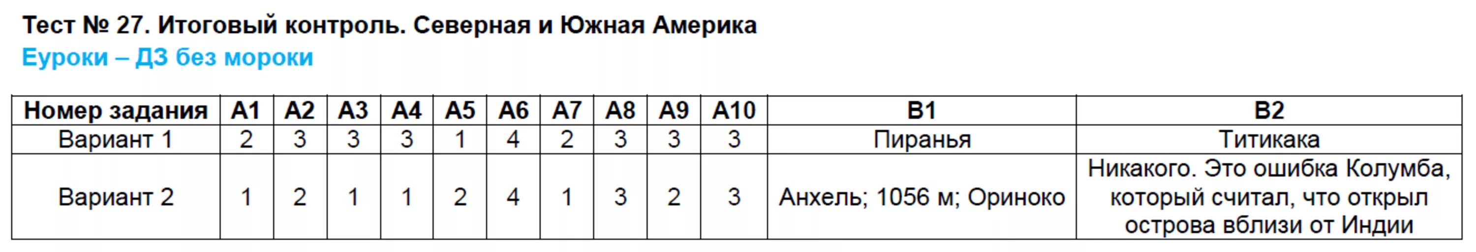 Самостоятельная работа по географии южная америка. Итоговый тест по теме Южная Америка. Тест по географии 7 класс по Южной Америки 2 вариант. Тест по географии 7 класс по Северной Америке. Контрольная география 7 класс Южная Америка.