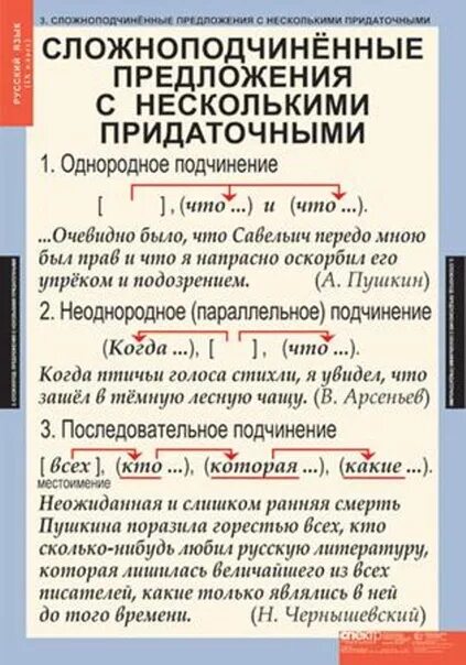 Пушкин сложноподчиненное предложение. Сложноподчиненное предложение с несколькими придаточными. Сложноподчинённые предложения с несколькомипридаточными. Знаки препинания в СПП С несколькими придаточными. Пунктуация в сложных предложениях с несколькими придаточными.