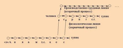 Трудовая линия