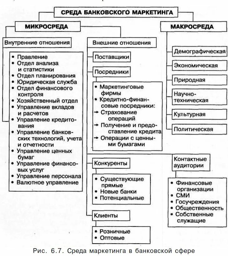 Маркетинговые факторы влияния. Маркетинг система внешние и внутренние факторы. Факторы внешней среды банка. Факторы внешней маркетинговой среды. Внешние и внутренние факторы маркетинга.