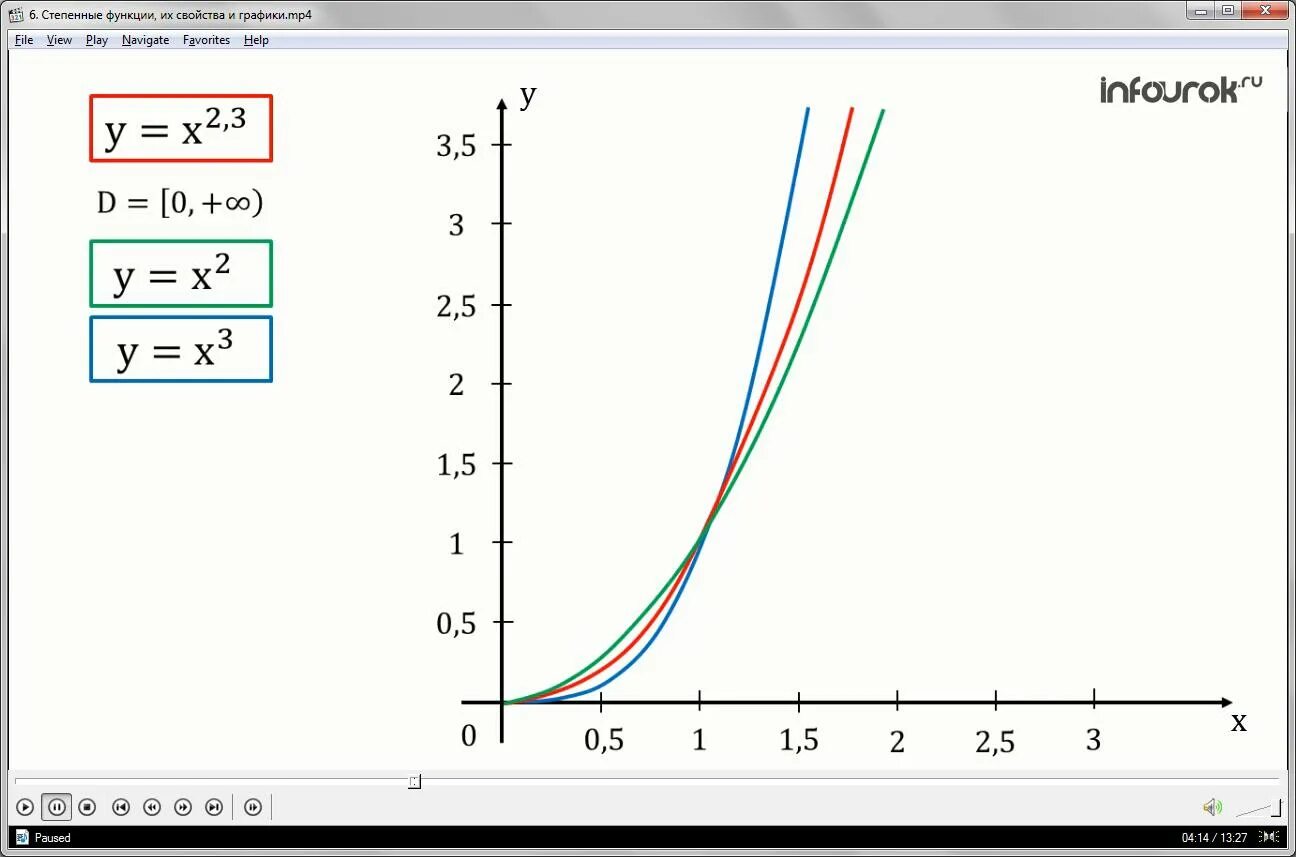 Функция Икс в 3 степени. Графики степенной функции. График Икс в степени Икс. Функция Икс в степени.