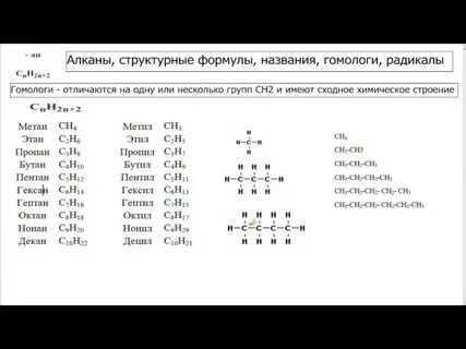 Формулы алканов химия 10 класс