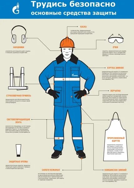 Защита работников на производстве. Средства индивидуальной защиты. Средства индивидуальной защиты охрана труда. Средства индивидуальной защиты на ТЭЦ. Спецодежда СИЗ на предприятии.