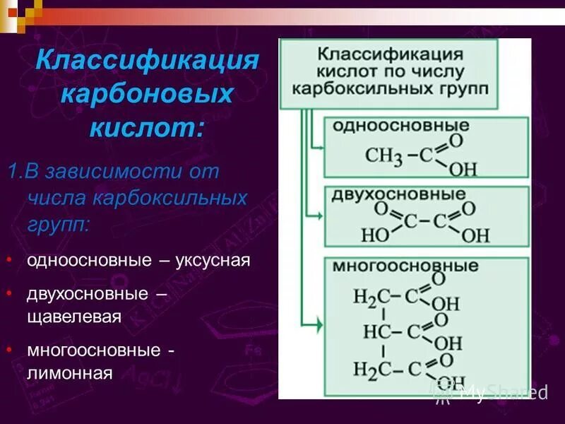Широкопояс карбоновые кислоты. Классификация карбоновых кислот по числу карбоксильных групп. Карбоновые кислоты одноосновные двухосновные и многоосновные. Широкопояс карбоновые кислоты. Функциональные группы уарбоновых кмчлои.