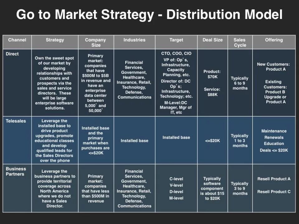 What is different between. Differences between ionic bond and peptide bond. What are the differences. Alimentary canal. Between and large.