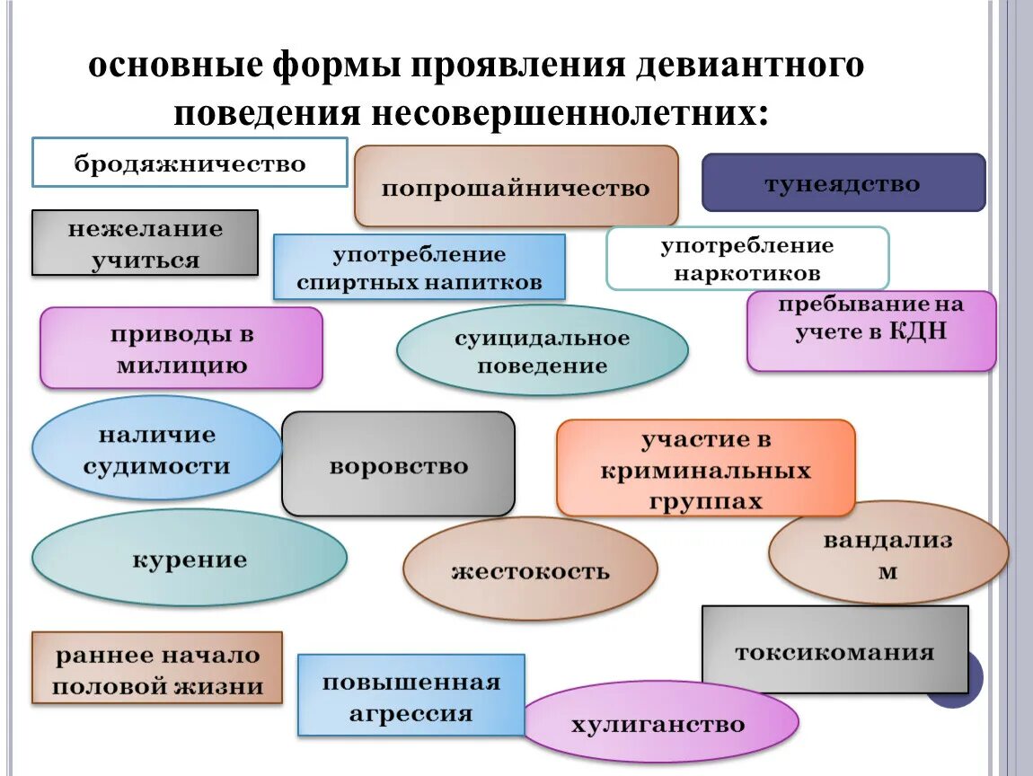 Технологии работы с подростком. Основные проявления девиантного поведения. Основные формы проявления девиантного поведения. Профилактика девиантного поведения таблица. Профилактика отклоняющегося поведения.