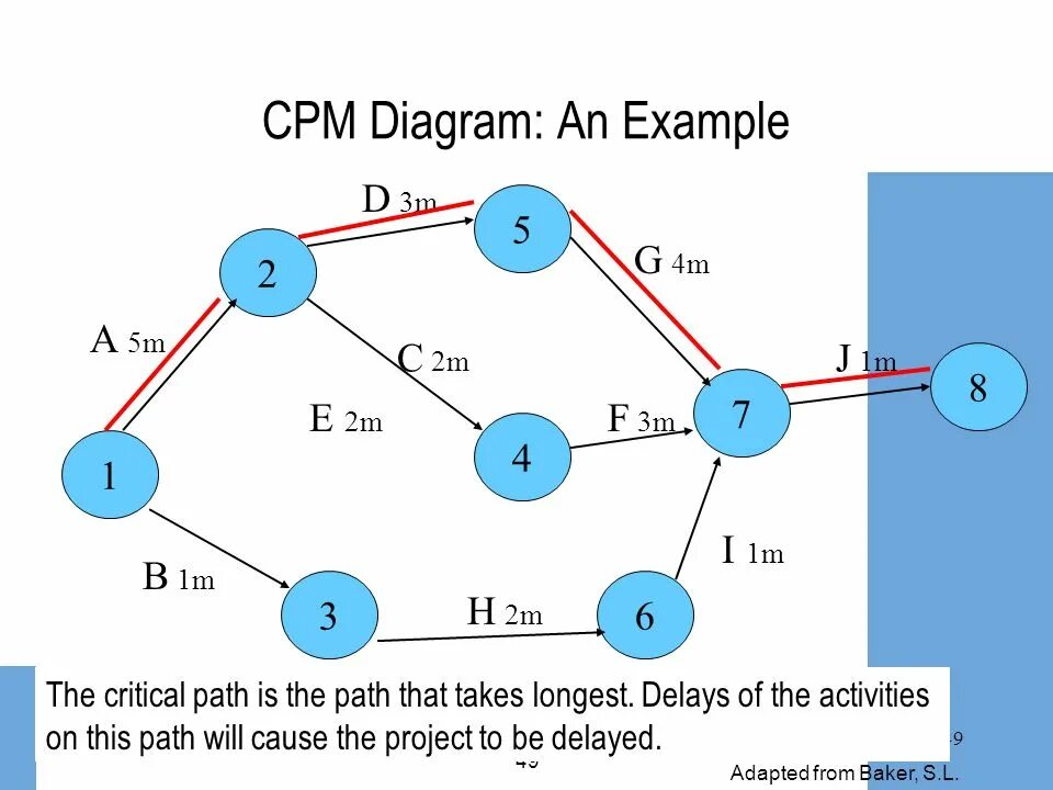 Cpm 6.2. Cpm 6.2