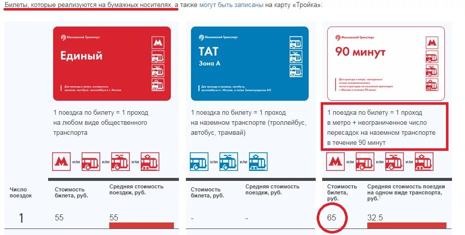 Где действуют проездной. Проездной на Наземный транспорт. Единый проездной на 1 поездку. Московский транспорт карта единый. Единый проездной Москва.