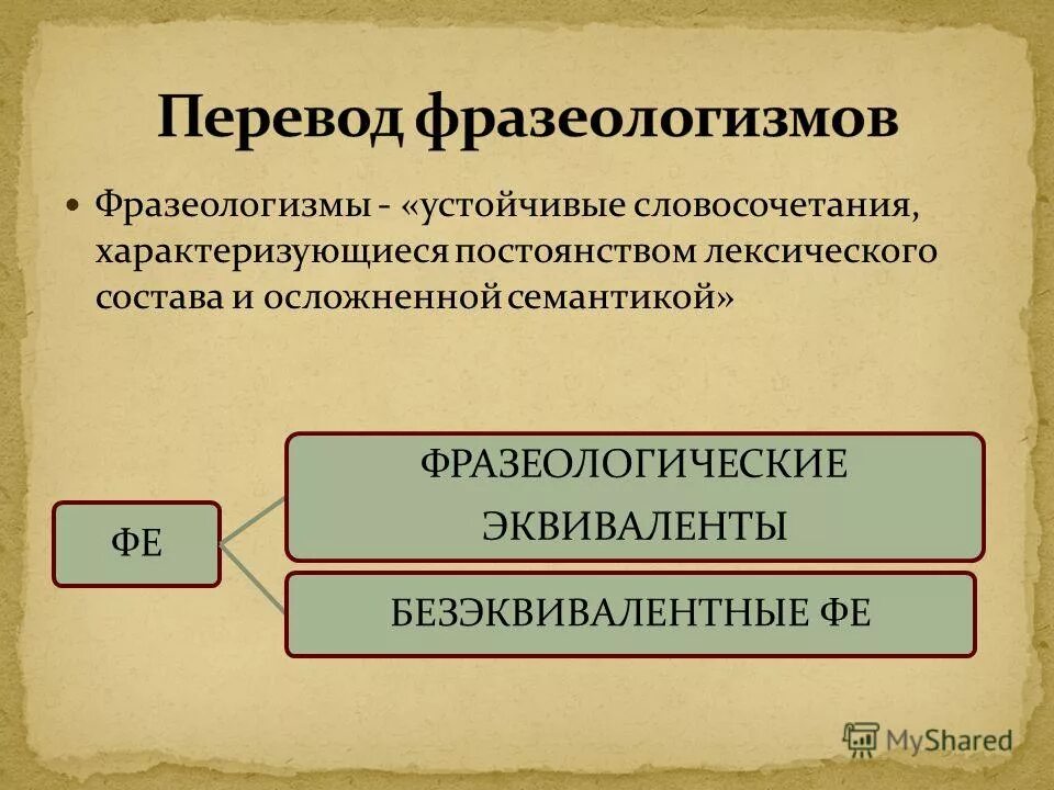 Фразеологический эквивалент. Семантические осложнители.