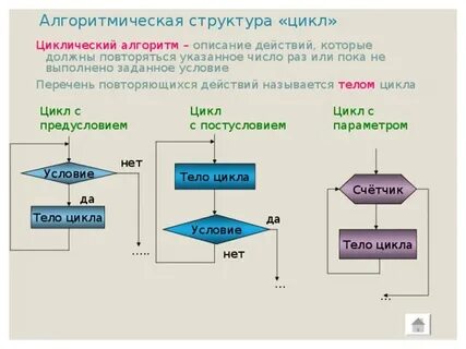 Три цикла длин 3 4 и 5