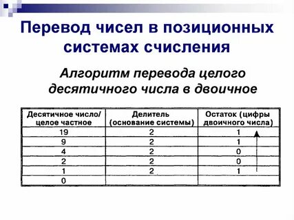 Все системы переводов числа