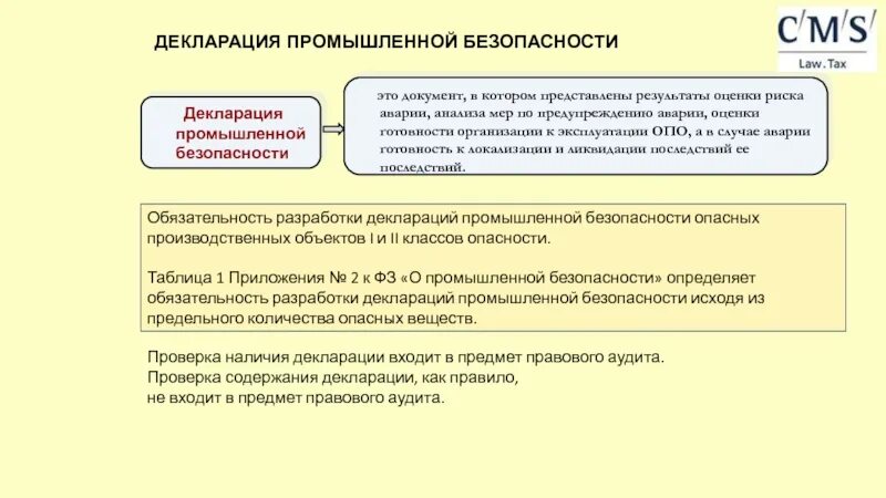 Какие декларации разрабатываются для промышленного объекта