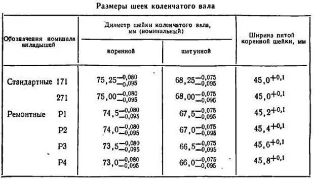 Вкладыши двигателя размеры. Ремонтные размера коленвала двигателя д 240. Размеры коленвала д 240. Ремонтные Размеры коленвала МТЗ 80. Д 240 размер шеек коленвал и толщина вкладышей.