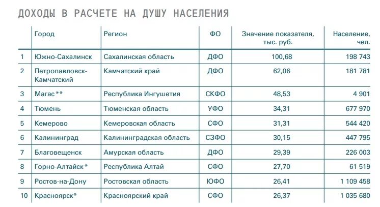 Компании красноярска список. Города Красноярского края численность населения. Города Красноярского края по численности. Города в Красноярске список. Города в Красноярском крае список.