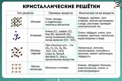 Свойства вещества примеры
