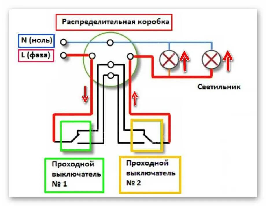 Как подключить проходные 2