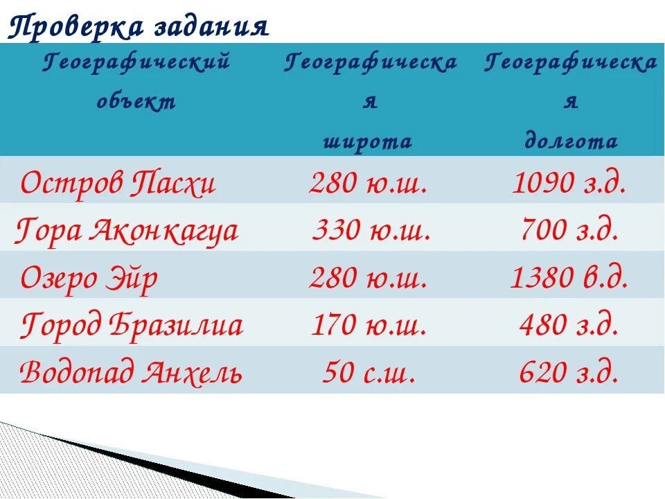 Определить географические координаты озера. Широта и долгота задания. Задания по широте и долготе. Координаты широта и долгота задание. Задача география широта и долгота.