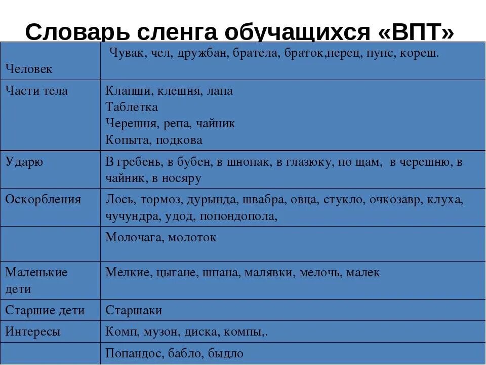 Большой жаргон. Молодёжный сленг словарь. Словарик молодежного сленга. Сленг слова. Глоссарий молодежного сленга.