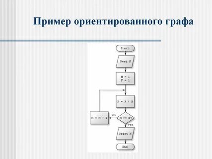 Примеры ориентирующих