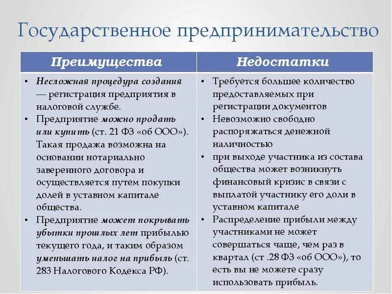 Государственное предпринимательство плюсы и минусы. Достоинства и недостатки предпринимательской деятельности. Плюсы и минусы предпринимательской деятельности. Государственные предприятия достоинства и недостатки.