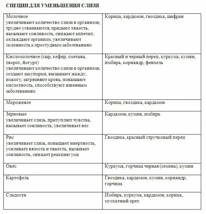 Диета слизи. Таблица Рагнара Берга продукты образующие слизь. Слизеобразующие продукты питания таблица продуктов. Таблица продуктов Берга слизеобразующих продуктов. Продукты вызывающие слизь в организме.