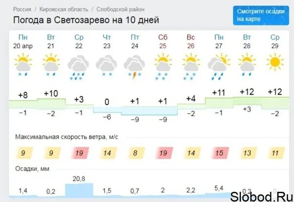 Прогноз погоды слободской на 10 дней точный. Погода Слободской на неделю. Светозарево Кировская область. Погода Светозарево. Погода на завтра Слободской.