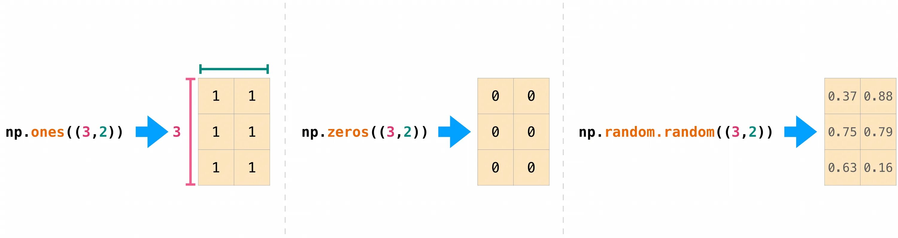 Numpy обратная матрица. Случайная матрица корреляции. массив из нулей numpy. как сделать матрицу numpy. кортеж в питоне.