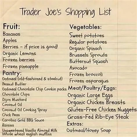 Shopping list перевод. Make a shopping list. Make a shopping list for the next week. Make a shopping list for the next week ответы.