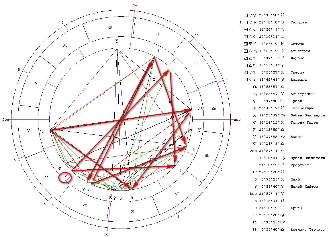 Марс в натальной карте за что отвечает. Нептун в натальной карте. Нептун обозначение в натальной карте. Тригон в натальной карте. Знак Нептуна в натальной карте.