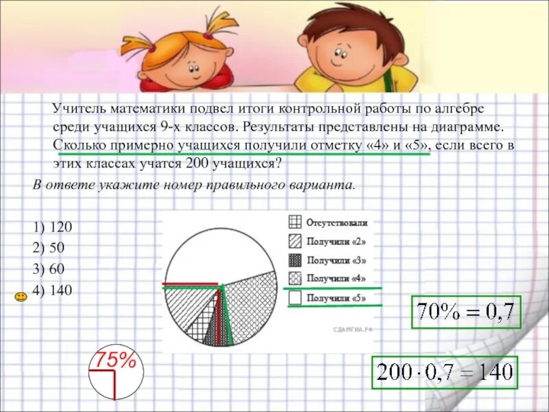 Девочки составляют 5 9 всех учеников. Завуч подвел итоги контрольной работы по математике в 9 классах. Диаграмма учащихся в двух девятых классах. За контрольную работу учащиеся 9 класса получили. За контрольную работу учащиеся 9 класса получили пять.