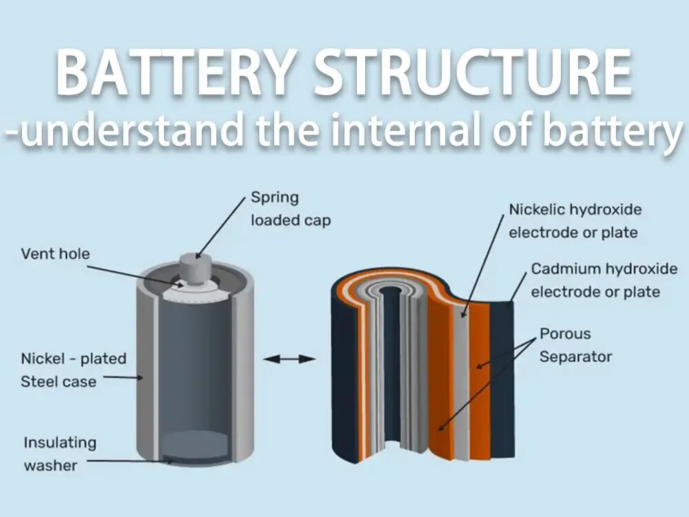 Internal battery. Nickel cadmium Battery. Кадмий в батарейках. 15 Ni CD батареек. Yuasa Nickel-cadmium Battery.