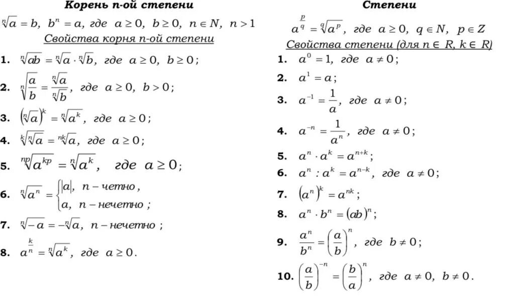Растаявший огэ. Свойства степеней формулы 11 класс Алгебра. Корни 9 класс Алгебра формулы. Формулы корня п-Ой степени.