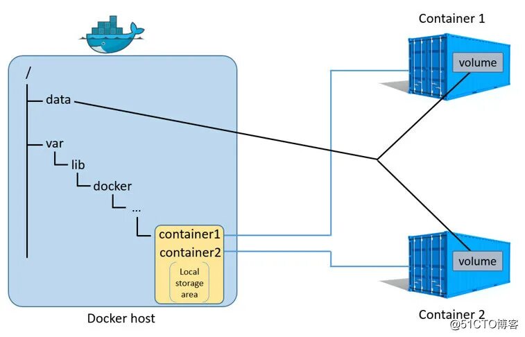 Docker find container. Docker find container